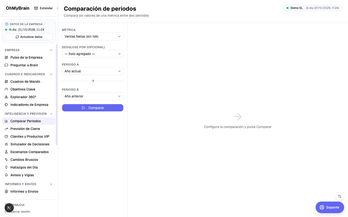 Pantalla Comparar Periodos con selección de métrica y dos periodos