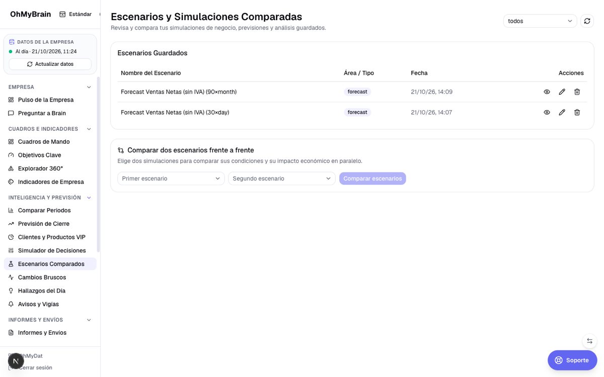 Listado de Escenarios Comparados