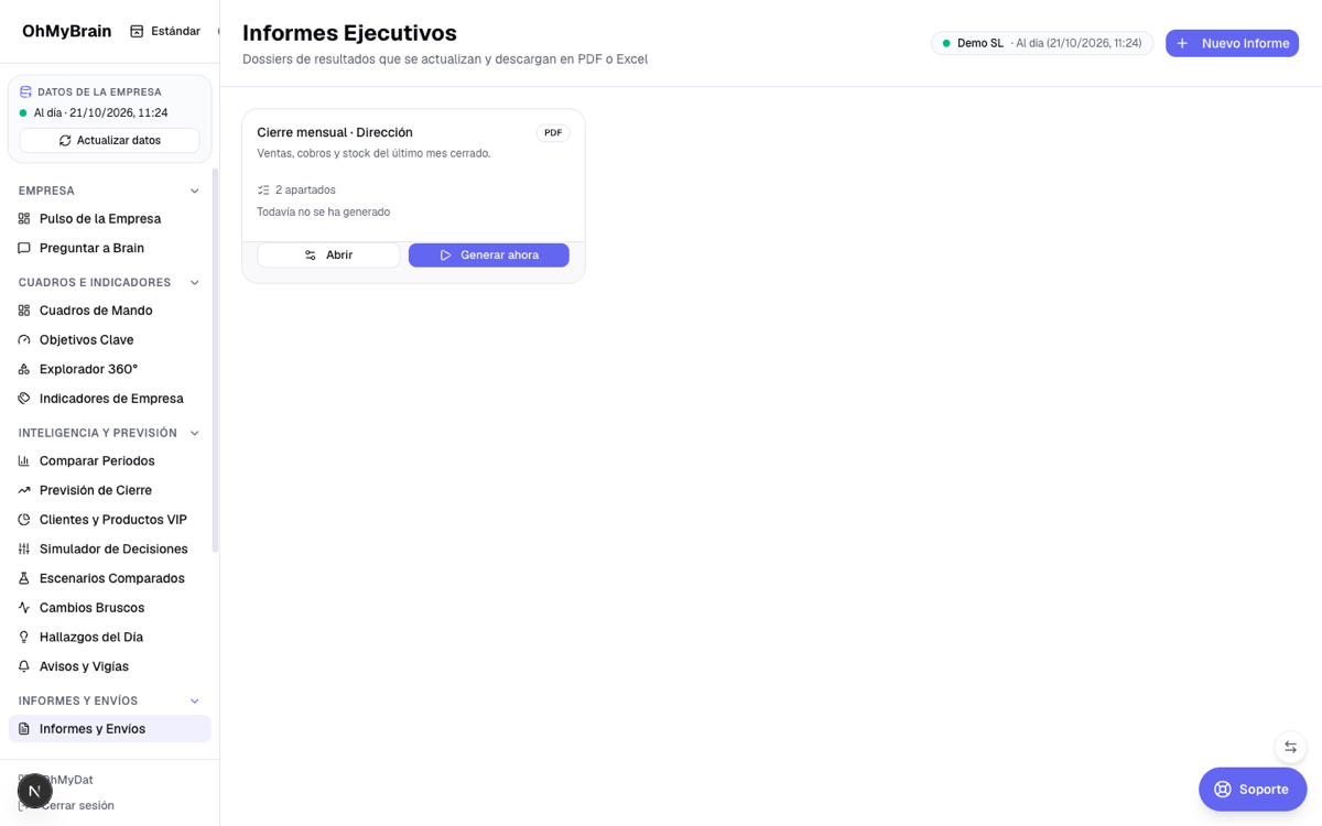 Listado de Informes Ejecutivos