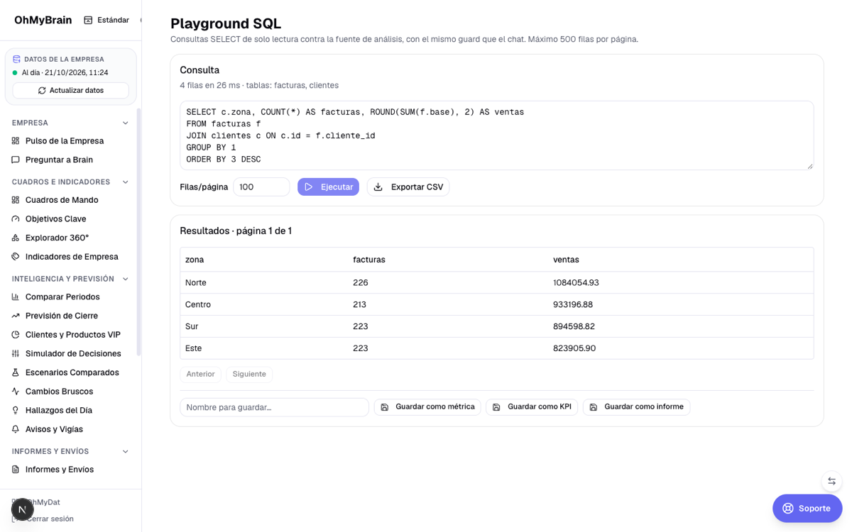 Playground SQL con una consulta de ventas por zona y la tabla de resultados